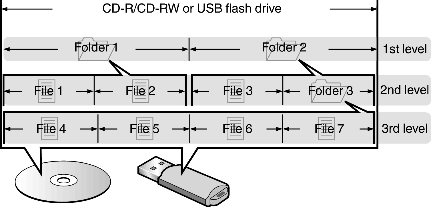 Pict Folder File Disc USB